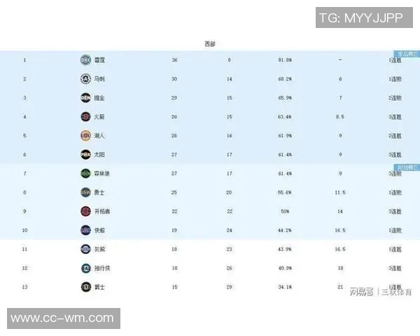 湖人连胜两场超越火箭掘金升至西部第三展现强大性价比 湖人连胜两场超越火箭掘金升至西部第三展现强大性价比